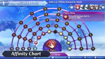 XC2-Affinity-Chart